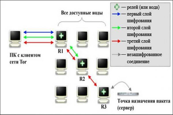 Kraken darknet onion