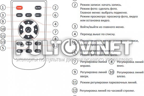 Кракен сайт что это