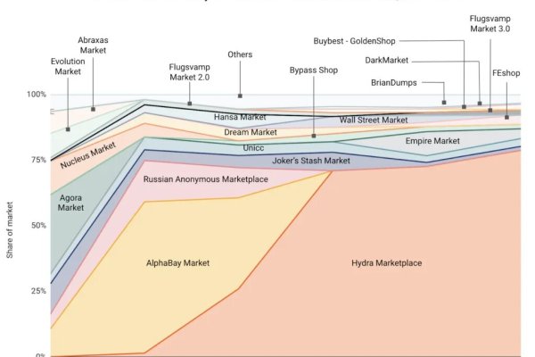 Kraken пользователь не найден при входе